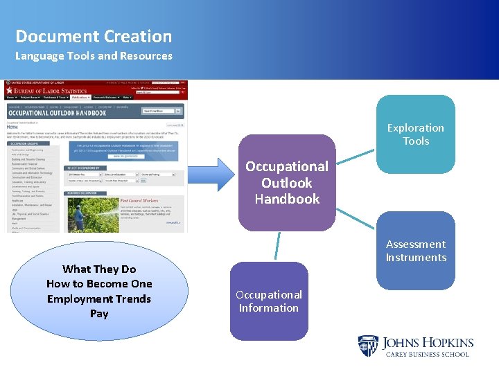 Document Creation Language Tools and Resources Exploration Tools Occupational Outlook Handbook What They Do