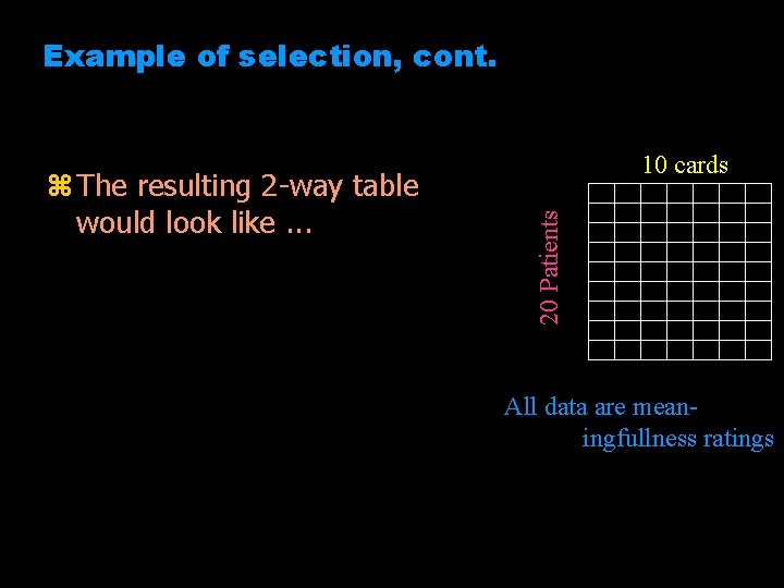 Example of selection, cont. 20 Patients z The resulting 2 -way table would look