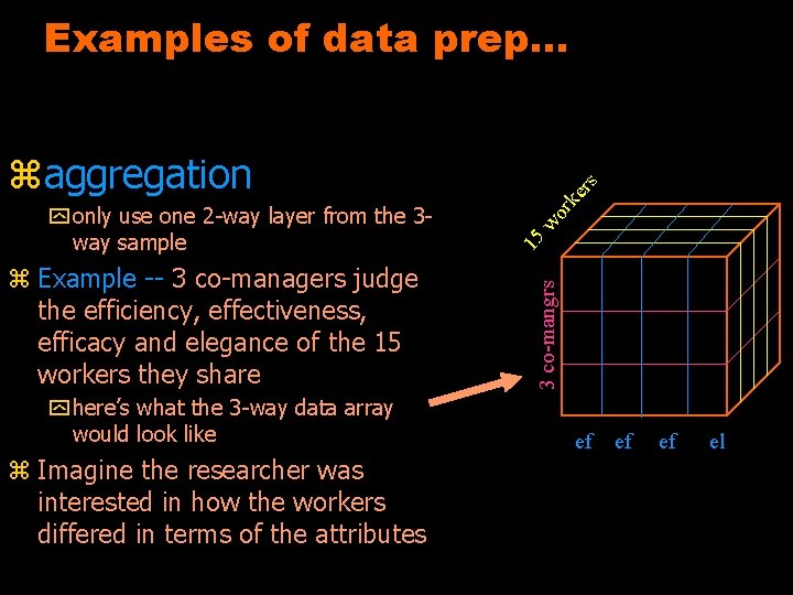 Examples of data prep. . . y here’s what the 3 -way data array
