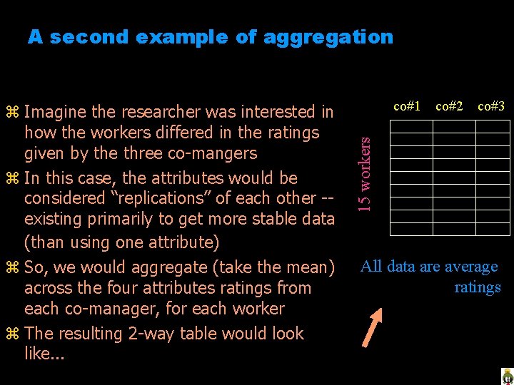 A second example of aggregation co#1 co#2 co#3 15 workers z Imagine the researcher