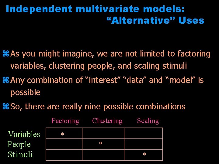 Independent multivariate models: “Alternative” Uses z As you might imagine, we are not limited