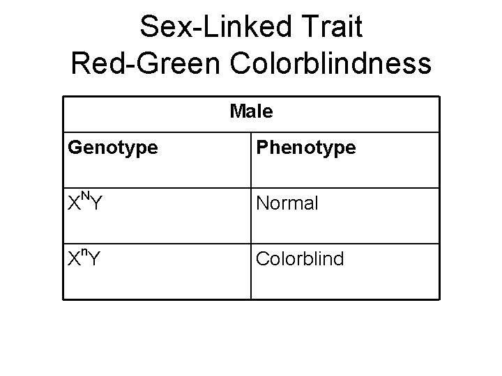 Sex-Linked Trait Red-Green Colorblindness Male Genotype Phenotype N Normal n Colorblind X Y XY