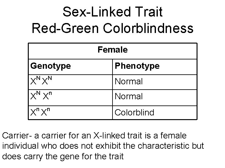 Sex-Linked Trait Red-Green Colorblindness Female Genotype Phenotype XN XN Normal XN X n Normal