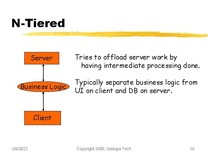 N-Tiered Server Tries to offload server work by having intermediate processing done. Business Logic