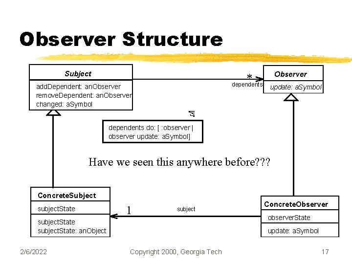 Observer Structure Subject * dependents add. Dependent: an. Observer remove. Dependent: an. Observer changed: