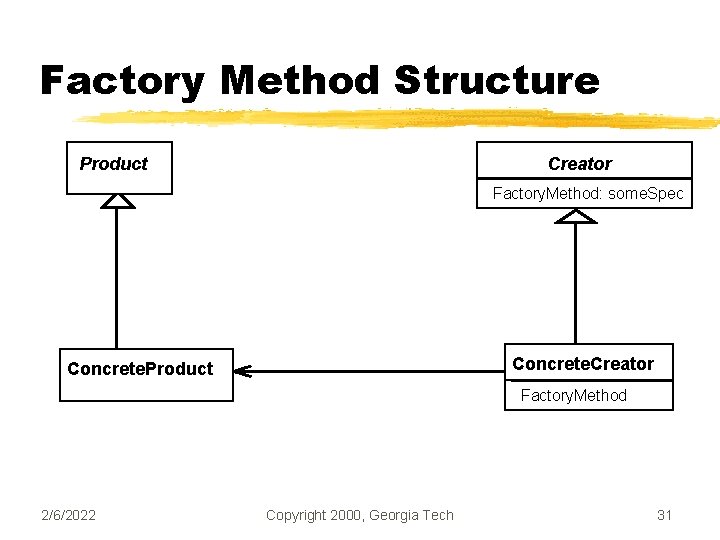 Factory Method Structure Product Creator Factory. Method: some. Spec Concrete. Creator Concrete. Product Factory.