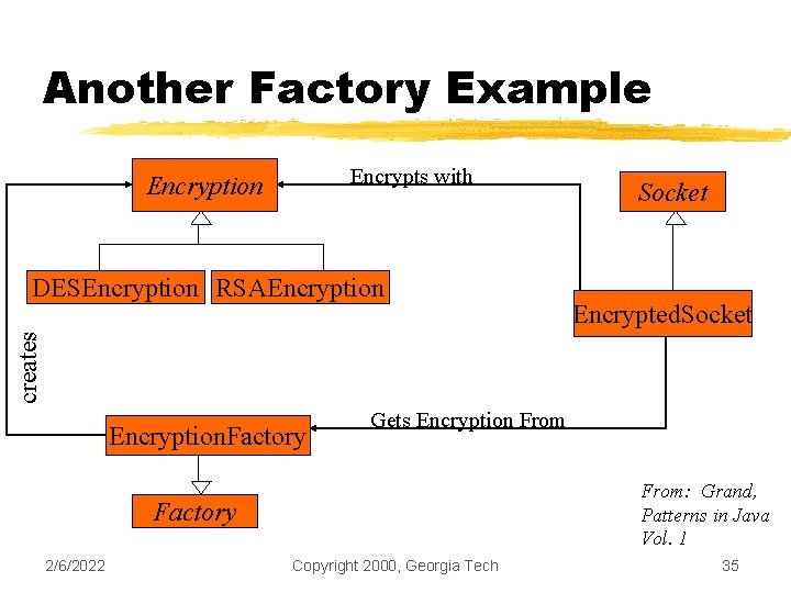 Another Factory Example Encrypts with Encryption Encrypted. Socket creates DESEncryption RSAEncryption Socket Encryption. Factory
