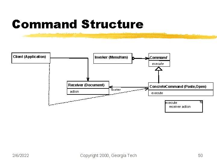 Command Structure Client (Application) Invoker (Menu. Item) Command execute Receiver (Document) action receiver Concrete.