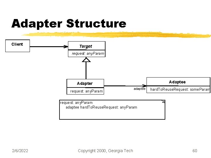 Adapter Structure Client Target request: any. Param Adaptee Adapter request: any. Param adaptee hard.