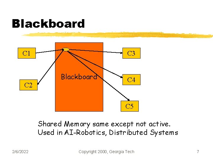 Blackboard C 1 C 2 C 3 Blackboard C 4 C 5 Shared Memory