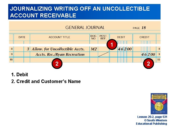 JOURNALIZING WRITING OFF AN UNCOLLECTIBLE ACCOUNT RECEIVABLE 1 2 2 1. Debit 2. Credit