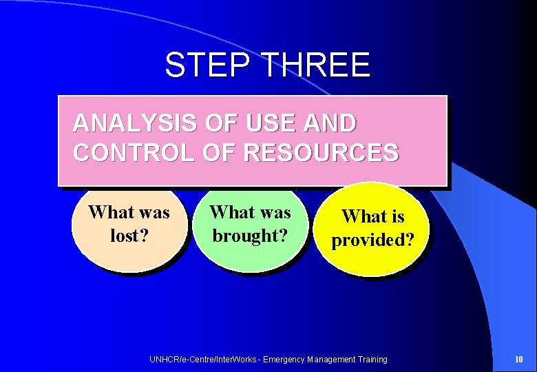 STEP THREE ANALYSIS OF USE AND CONTROL OF RESOURCES What was lost? What was