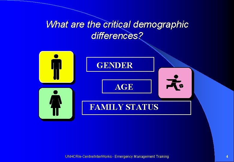 What are the critical demographic differences? GENDER AGE FAMILY STATUS UNHCR/e-Centre/Inter. Works - Emergency