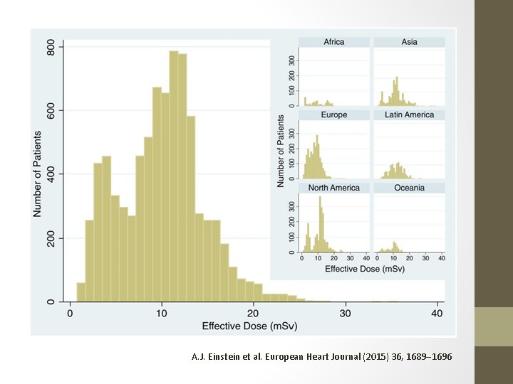 A. J. Einstein et al. European Heart Journal (2015) 36, 1689– 1696 