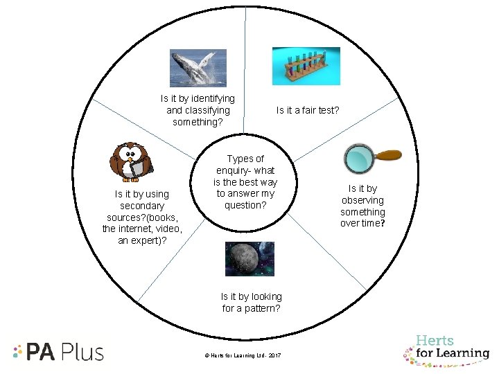 Is it by identifying and classifying something? Is it by using secondary sources? (books,