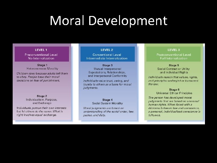 Moral Development 