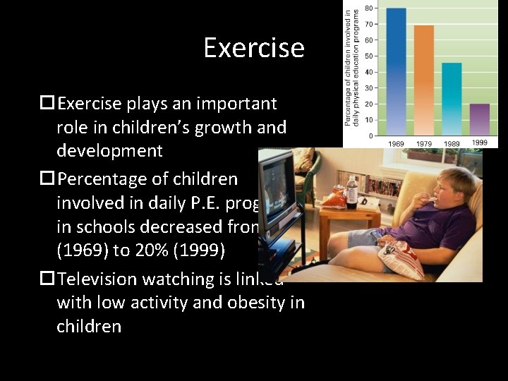 Exercise plays an important role in children’s growth and development Percentage of children involved