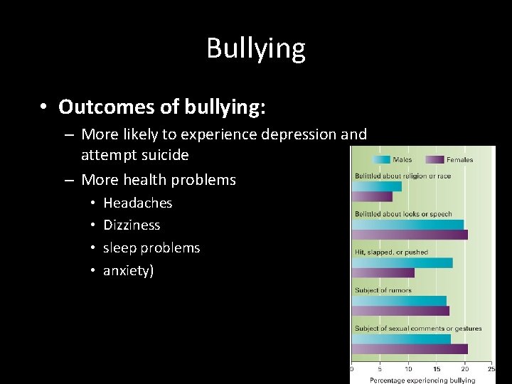 Bullying • Outcomes of bullying: – More likely to experience depression and attempt suicide