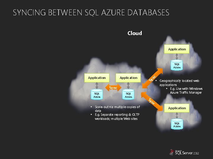 SYNCING BETWEEN SQL AZURE DATABASES Cloud Application SQL Azure Application nc Sy • Geographically
