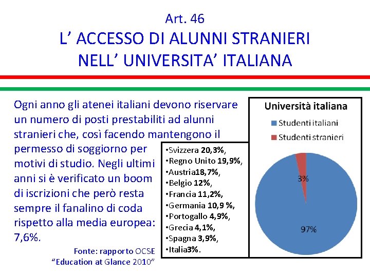 Art. 46 L’ ACCESSO DI ALUNNI STRANIERI NELL’ UNIVERSITA’ ITALIANA Ogni anno gli atenei