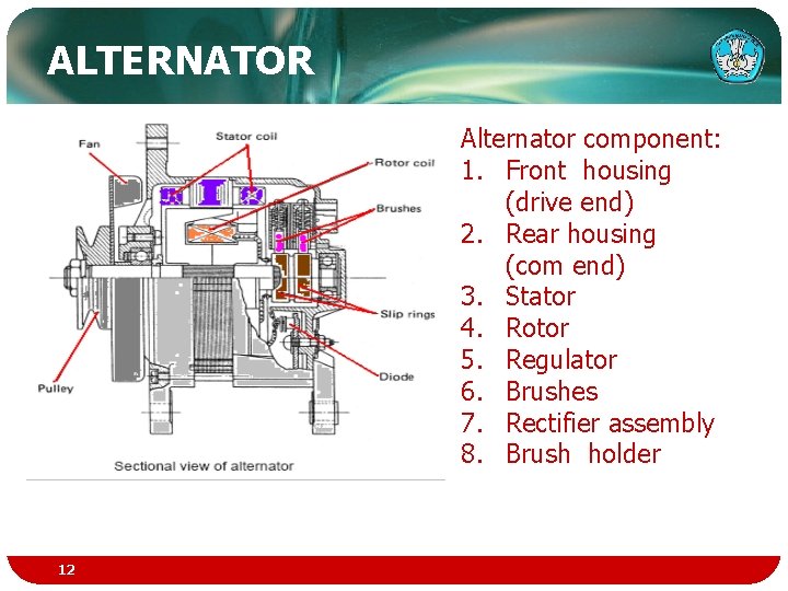 ALTERNATOR Alternator component: 1. Front housing (drive end) 2. Rear housing (com end) 3.