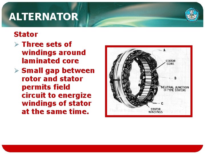 ALTERNATOR Stator Ø Three sets of windings around laminated core Ø Small gap between