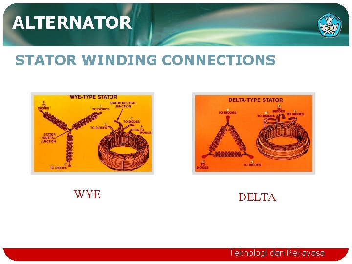 ALTERNATOR STATOR WINDING CONNECTIONS WYE DELTA 17 Teknologi dan Rekayasa 