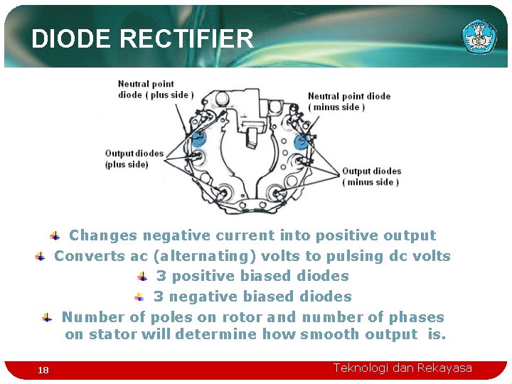 DIODE RECTIFIER Changes negative current into positive output Converts ac (alternating) volts to pulsing