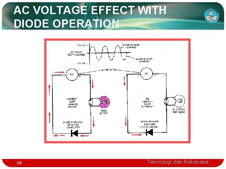 AC VOLTAGE EFFECT WITH DIODE OPERATION 19 Teknologi dan Rekayasa 