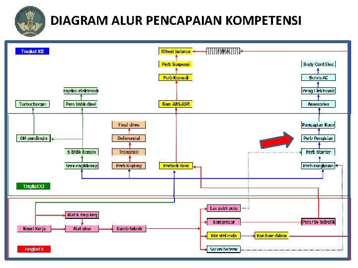 DIAGRAM ALUR PENCAPAIAN KOMPETENSI 