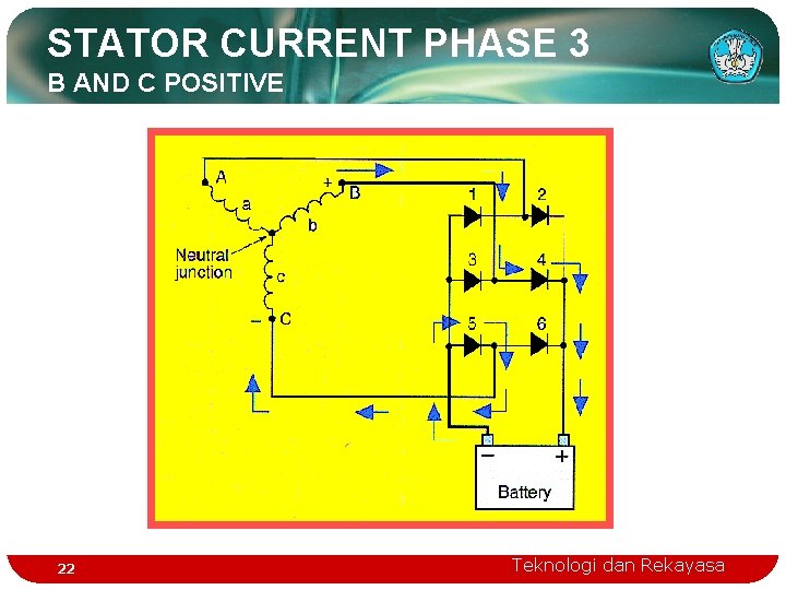 STATOR CURRENT PHASE 3 B AND C POSITIVE 22 Teknologi dan Rekayasa 