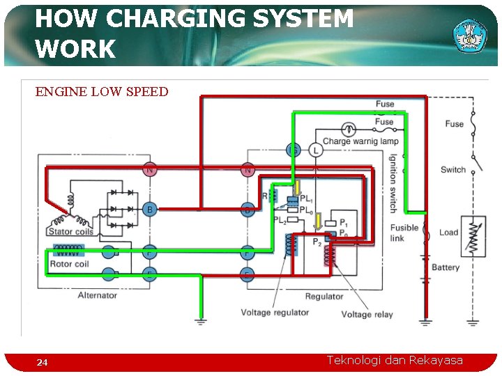 HOW CHARGING SYSTEM WORK ENGINE LOW SPEED 24 Teknologi dan Rekayasa 