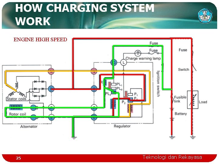 HOW CHARGING SYSTEM WORK ENGINE HIGH SPEED 25 Teknologi dan Rekayasa 