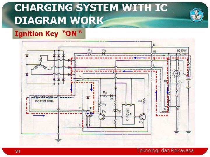 CHARGING SYSTEM WITH IC DIAGRAM WORK Ignition Key “ON “ 34 Teknologi dan Rekayasa