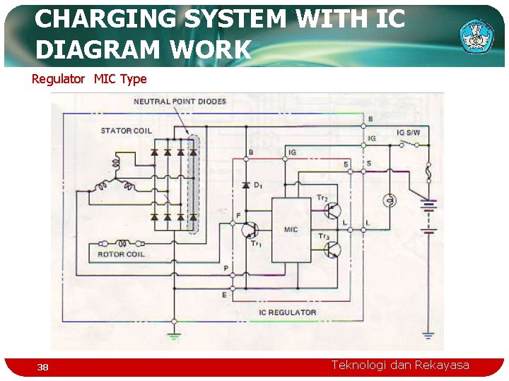 CHARGING SYSTEM WITH IC DIAGRAM WORK Regulator MIC Type 38 Teknologi dan Rekayasa 