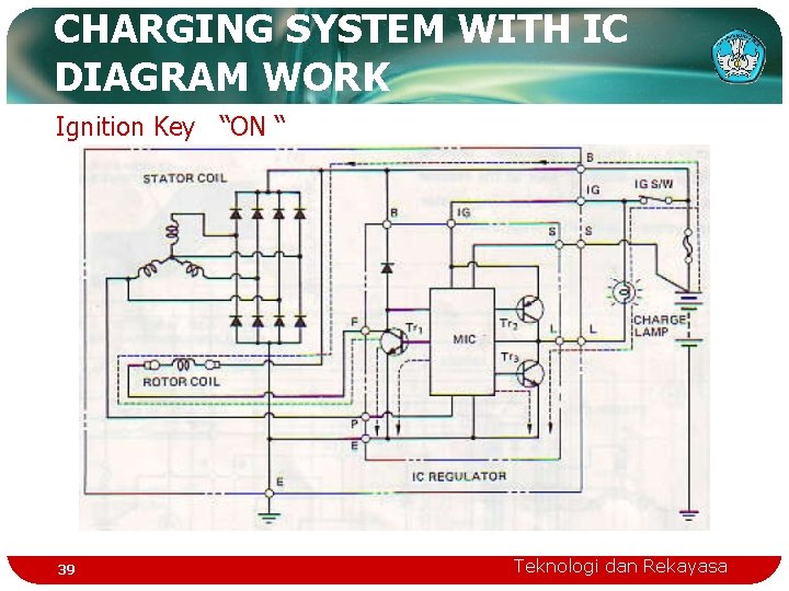 CHARGING SYSTEM WITH IC DIAGRAM WORK Ignition Key “ON “ 39 Teknologi dan Rekayasa