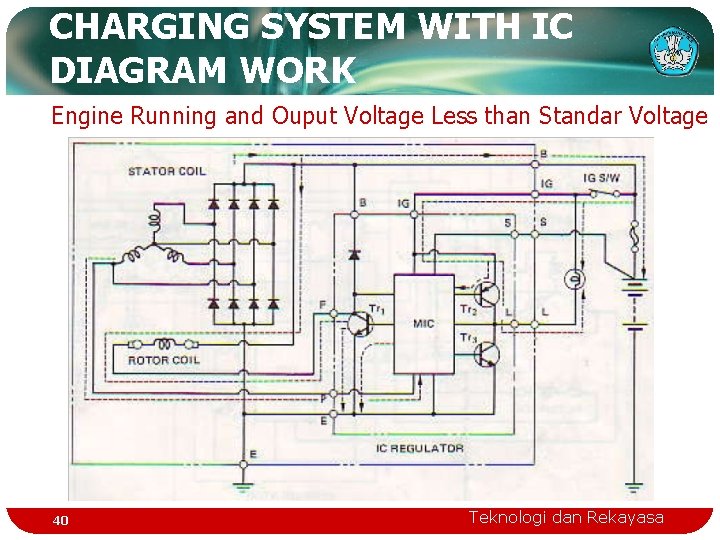 CHARGING SYSTEM WITH IC DIAGRAM WORK Engine Running and Ouput Voltage Less than Standar