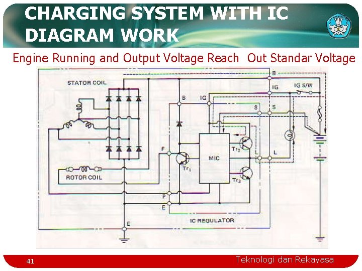 CHARGING SYSTEM WITH IC DIAGRAM WORK Engine Running and Output Voltage Reach Out Standar