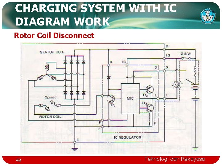 CHARGING SYSTEM WITH IC DIAGRAM WORK Rotor Coil Disconnect 42 Teknologi dan Rekayasa 