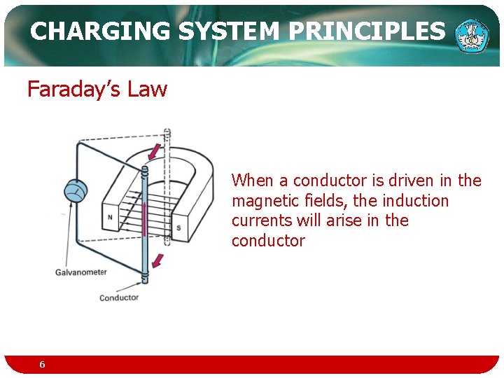 CHARGING SYSTEM PRINCIPLES Faraday’s Law When a conductor is driven in the magnetic fields,