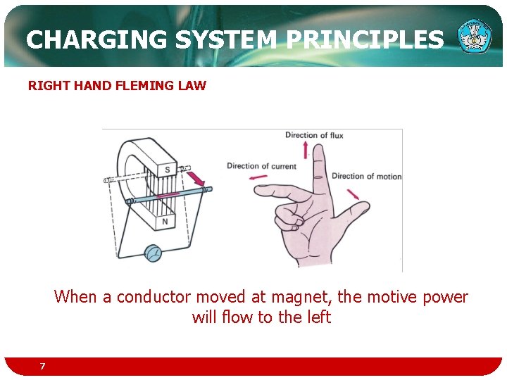 CHARGING SYSTEM PRINCIPLES RIGHT HAND FLEMING LAW When a conductor moved at magnet, the