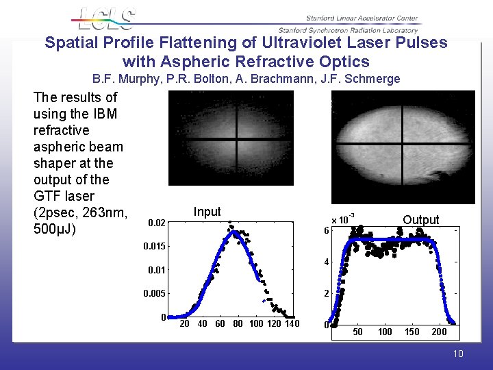 Spatial Profile Flattening of Ultraviolet Laser Pulses with Aspheric Refractive Optics B. F. Murphy,