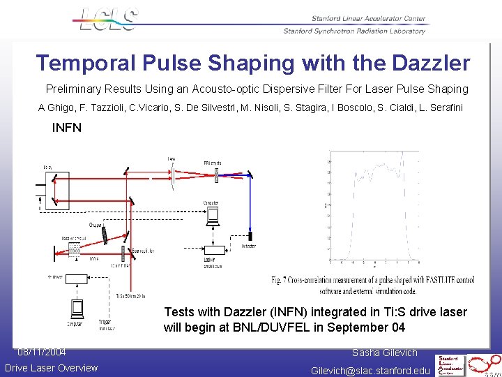 Temporal Pulse Shaping with the Dazzler Preliminary Results Using an Acousto-optic Dispersive Filter For