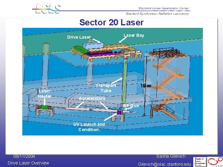 Sector 20 Laser Bay Drive Laser Heater Transport Tube 10 m Accelerators RF Gun