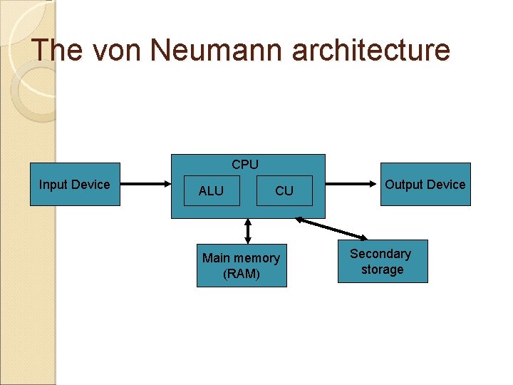 The von Neumann architecture CPU Input Device ALU CU Main memory (RAM) Output Device