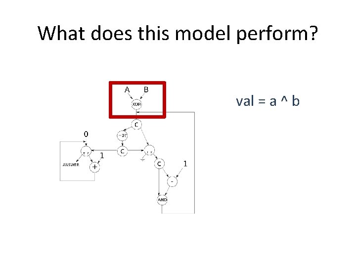 What does this model perform? val = a ^ b 