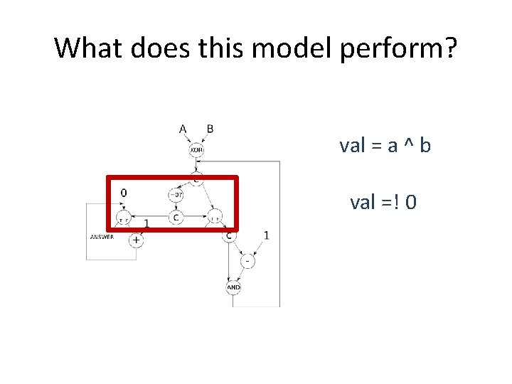 What does this model perform? val = a ^ b val =! 0 