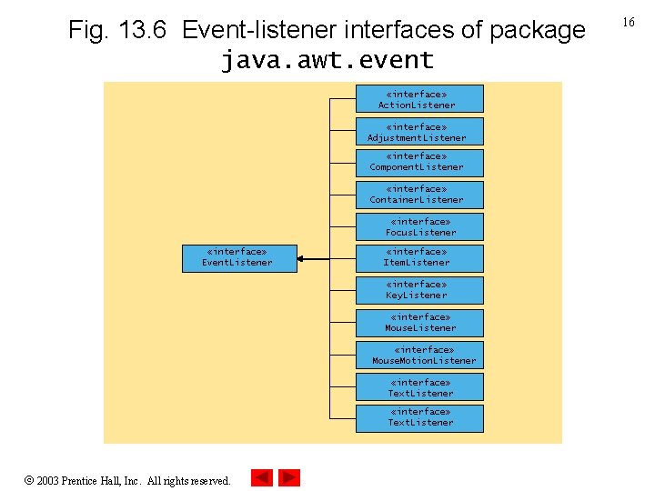 Fig. 13. 6 Event-listener interfaces of package java. awt. event interface «interface» Action. Listener