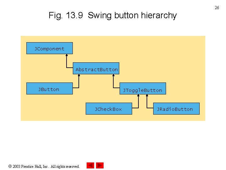 26 Fig. 13. 9 Swing button hierarchy JComponent Abstract. Button JToggle. Button JButton JToggle.