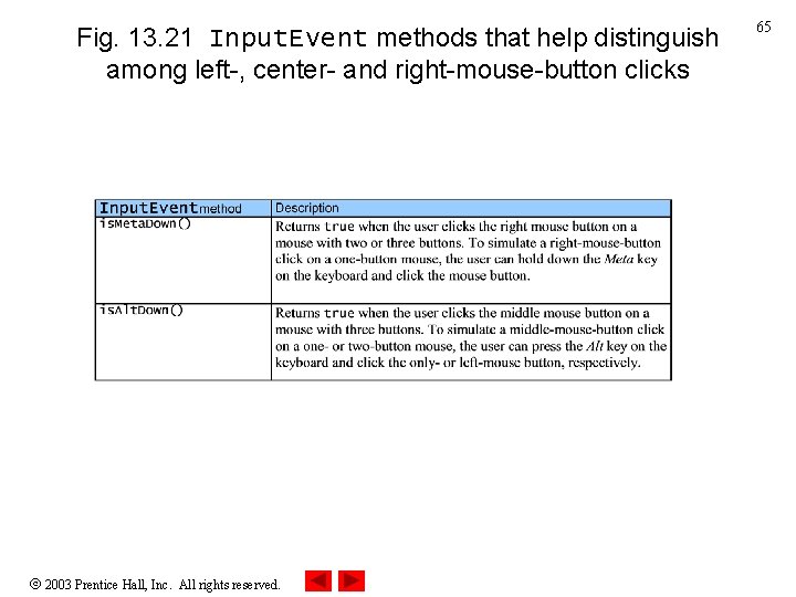 Fig. 13. 21 Input. Event methods that help distinguish among left-, center- and right-mouse-button